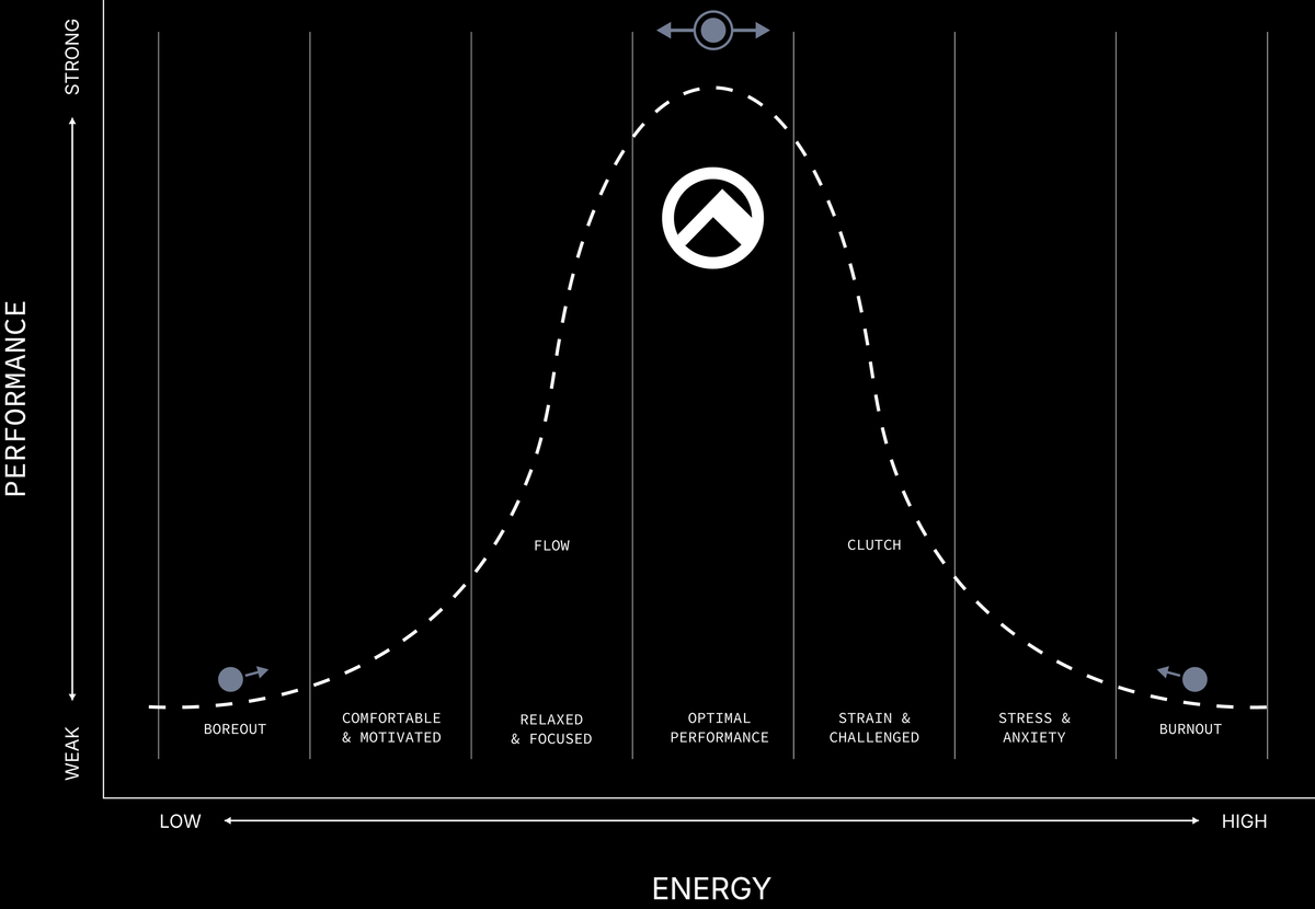 Optimprops Science – OPTIM