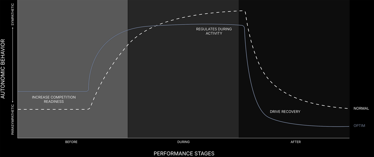 Science – OPTIM